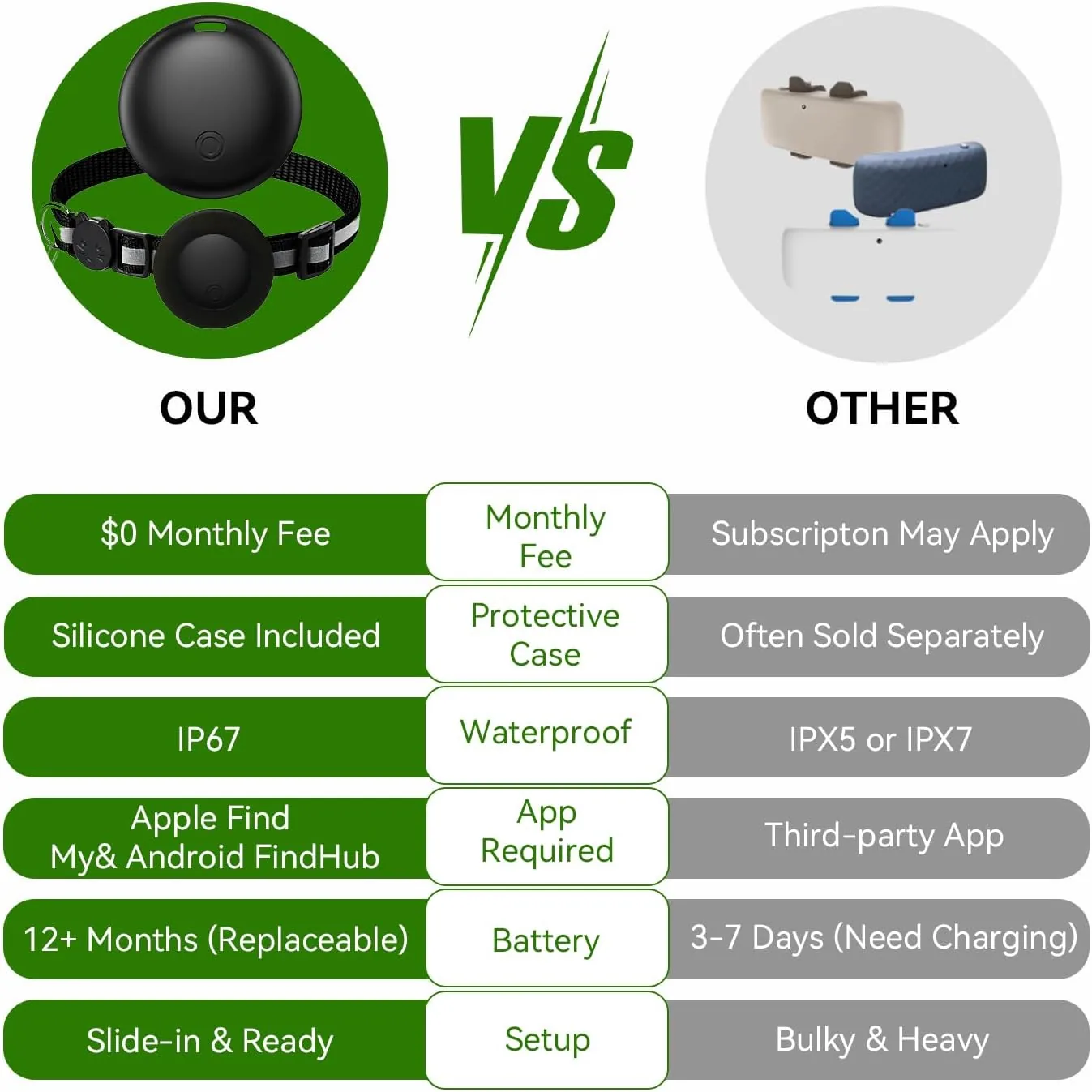 Visuel comparatif Find My et Find Hub, IP67, sans abonnement